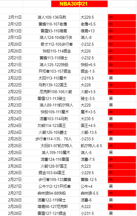 吴前接西蒙,斯传球,命中三分球,彩神网,彩票预测,彩票平台,在线投注,数据分析