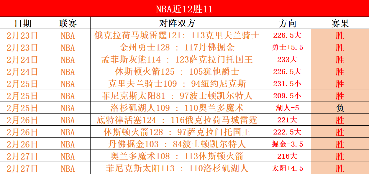塞梅尼奥加,盟曼联优势,显著,彩神网,彩票预测,彩票平台,在线投注,数据分析