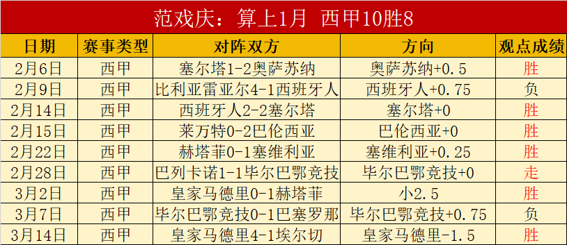 火箭老板全,力支持烏度,卡决策,彩神网,彩票预测,彩票平台,在线投注,数据分析