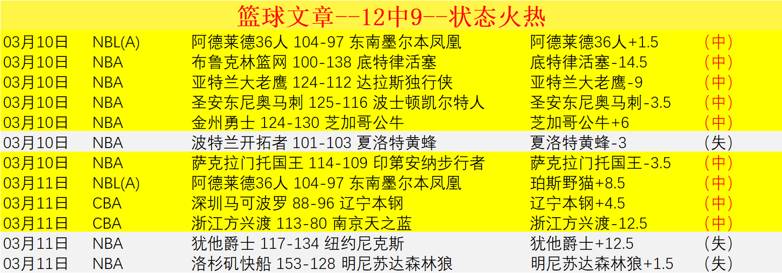 世界羽联排,名首位,冯彦哲黄东,彩神网,彩票预测,彩票平台,在线投注,数据分析