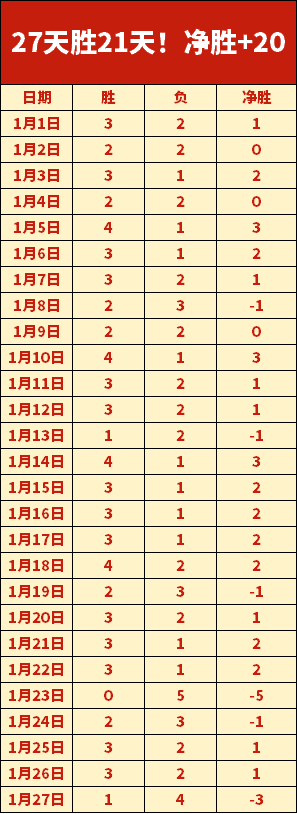 神户胜利船,对广岛三箭,比分及专家,彩神网,彩票预测,彩票平台,在线投注,数据分析
