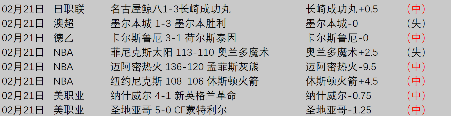 佐加顿斯对,卡尔马,阵容分析及,彩神网,彩票预测,彩票平台,在线投注,数据分析