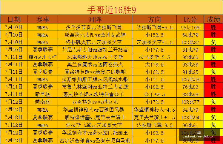 彩神网,彩票预测,彩票平台,彩神网,彩票预测,彩票平台,在线投注,数据分析