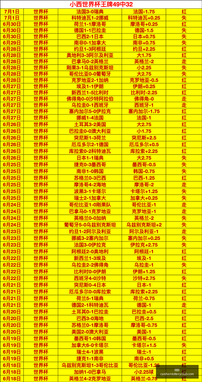 彩神网,彩票预测,彩票平台,彩神网,彩票预测,彩票平台,在线投注,数据分析