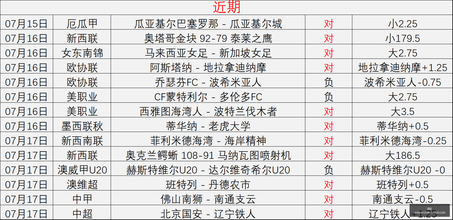 彩神网,彩票预测,彩票平台,彩神网,彩票预测,彩票平台,在线投注,数据分析