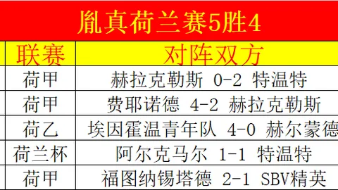 邦加罗尔VS ATK莫亨巴根 印度超赛事专家质合推荐