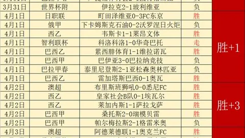 NBA昨日五胜四赛事分析：湖人VS雷霆专家推荐